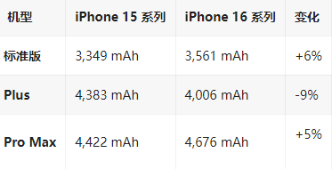 和平苹果16维修分享iPhone16/Pro系列机模再曝光