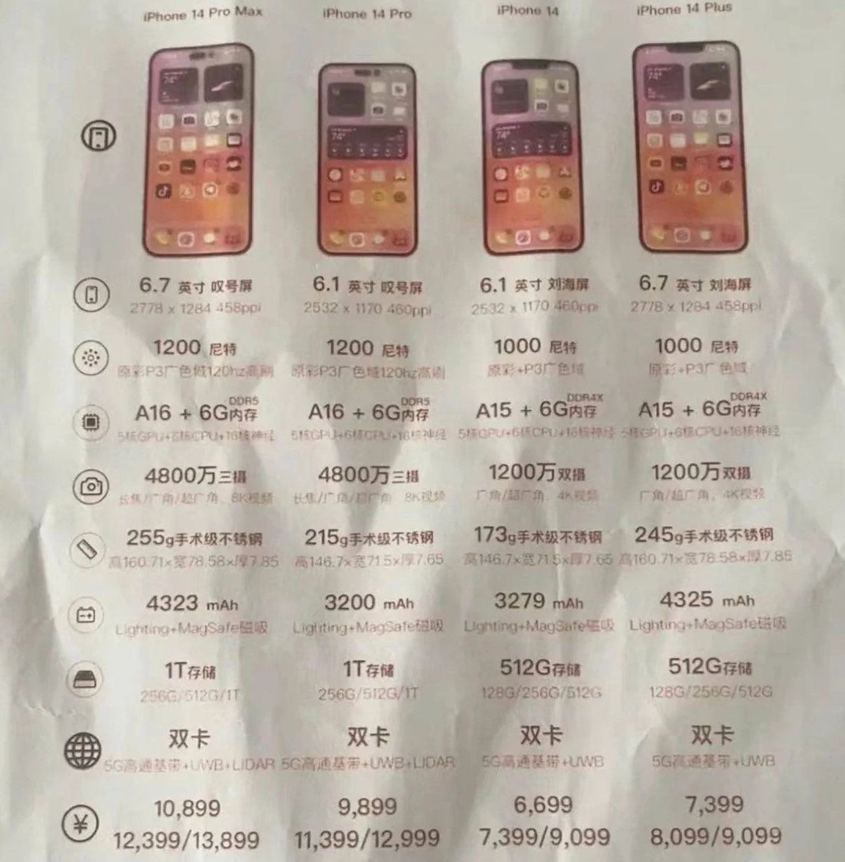 和平苹果14维修分享苹果 iPhone 14 预售价现身 