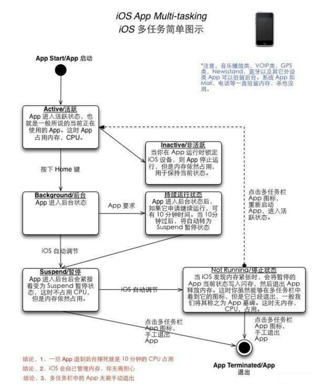 和平苹果手机维修分享iPhone 为什么不加大内存 