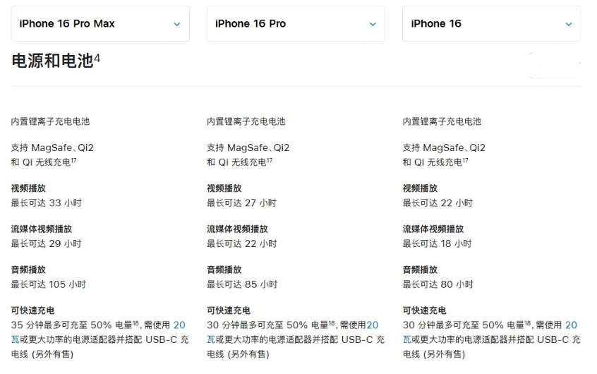 和平苹果手机维修分享 iPhone 16 目前实测充电峰值功率不超过 39W 