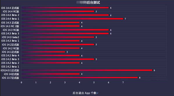 和平苹果手机维修分享iOS14.5beta1续航怎么样 